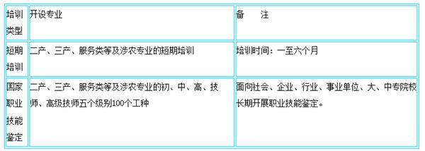 各專業收費明細 各專業收費明細