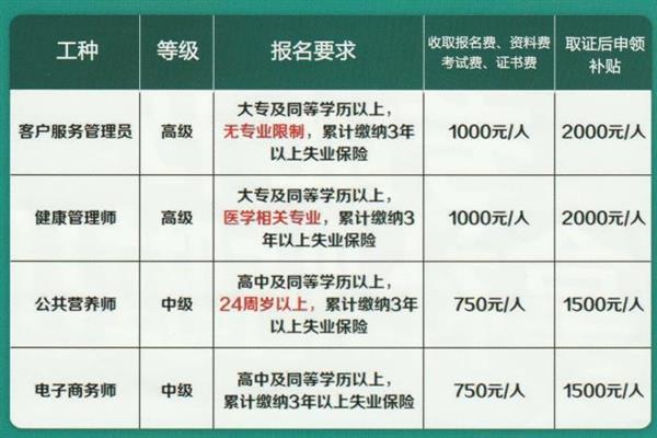 唐山創元教育咨詢有限公司頒發的證書有效嗎？