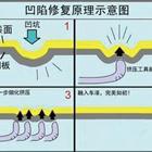 汽車凹陷修復、玻璃修復、大燈翻新班