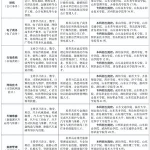 三年制中職（職教高考、升學方向）專業