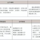 三年制中職專業（升學、就業、留學方向）