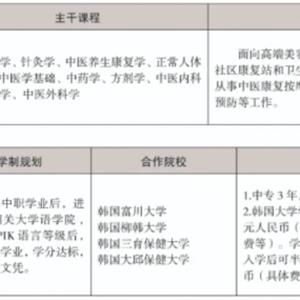 三年制中職專業（升學、就業、留學方向）